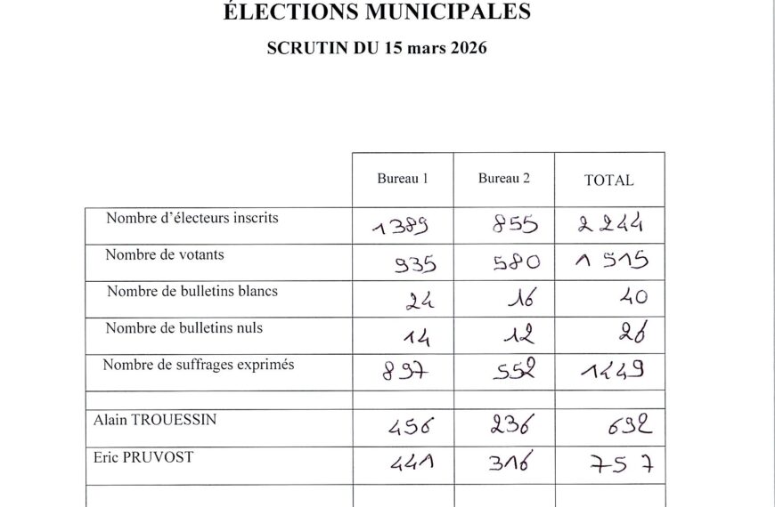 Résultats des élections municipales 2026